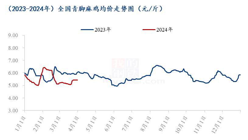 克勤克俭 第2页