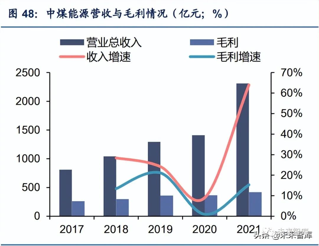 繁鸟萃棘 第2页