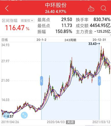 雍容雅步 第2页