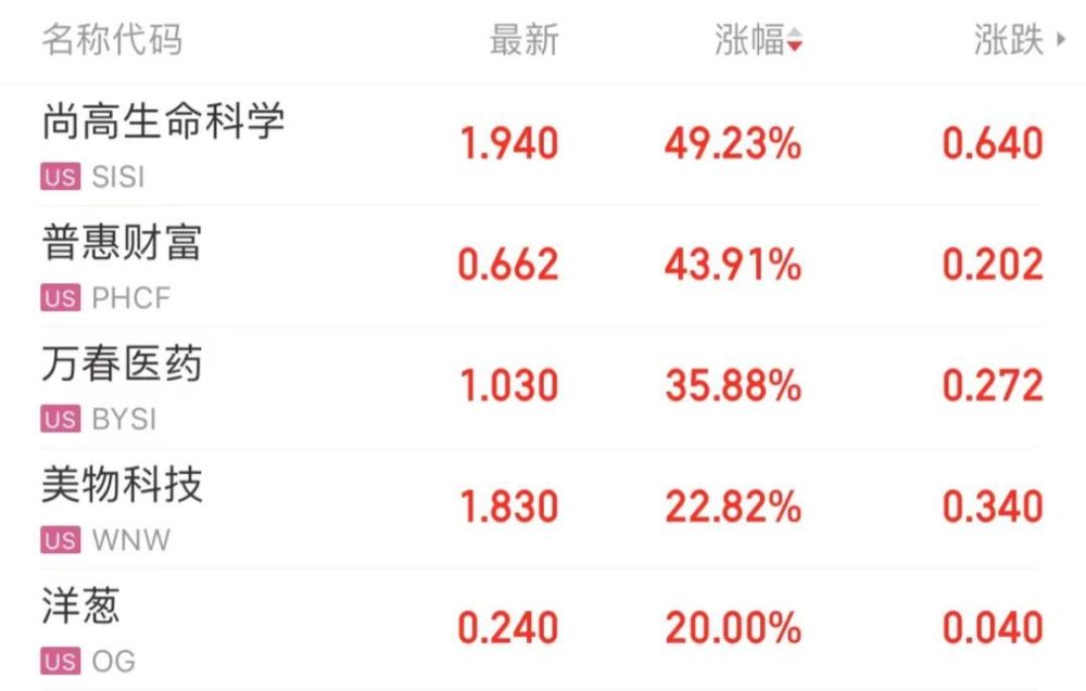 展翅高飞 第2页