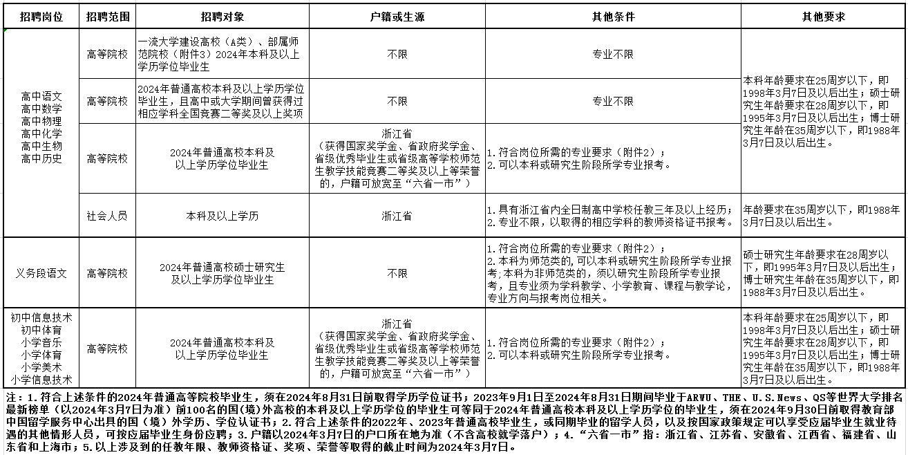 宁都县2025教师招聘全新公告，报名、条件及待遇一网打尽！