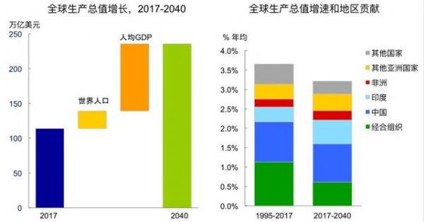 高谈阔论 第2页