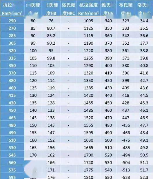 揭阳至昆明航班攻略大全，快速掌握最新航班信息