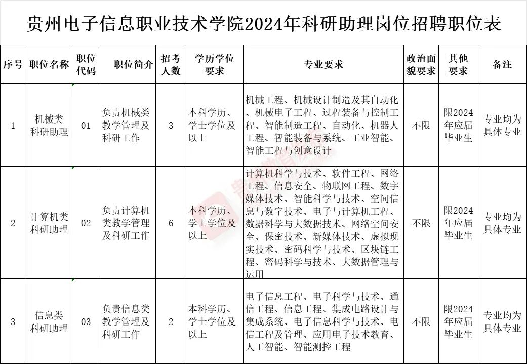 修图师最新招聘信息汇总，今日招工动态更新
