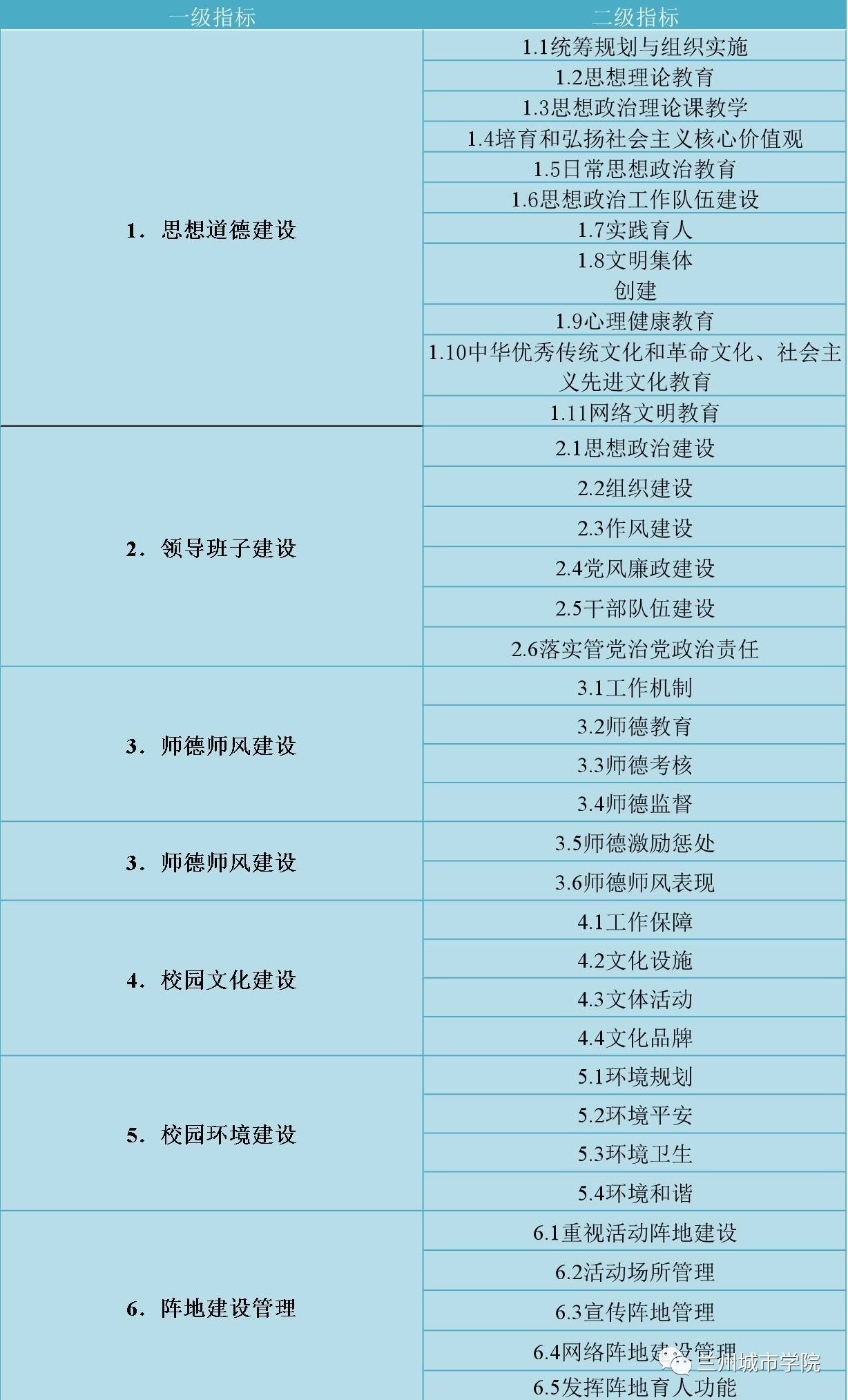 文明校园专题网站的意义，文明校园创建专栏 