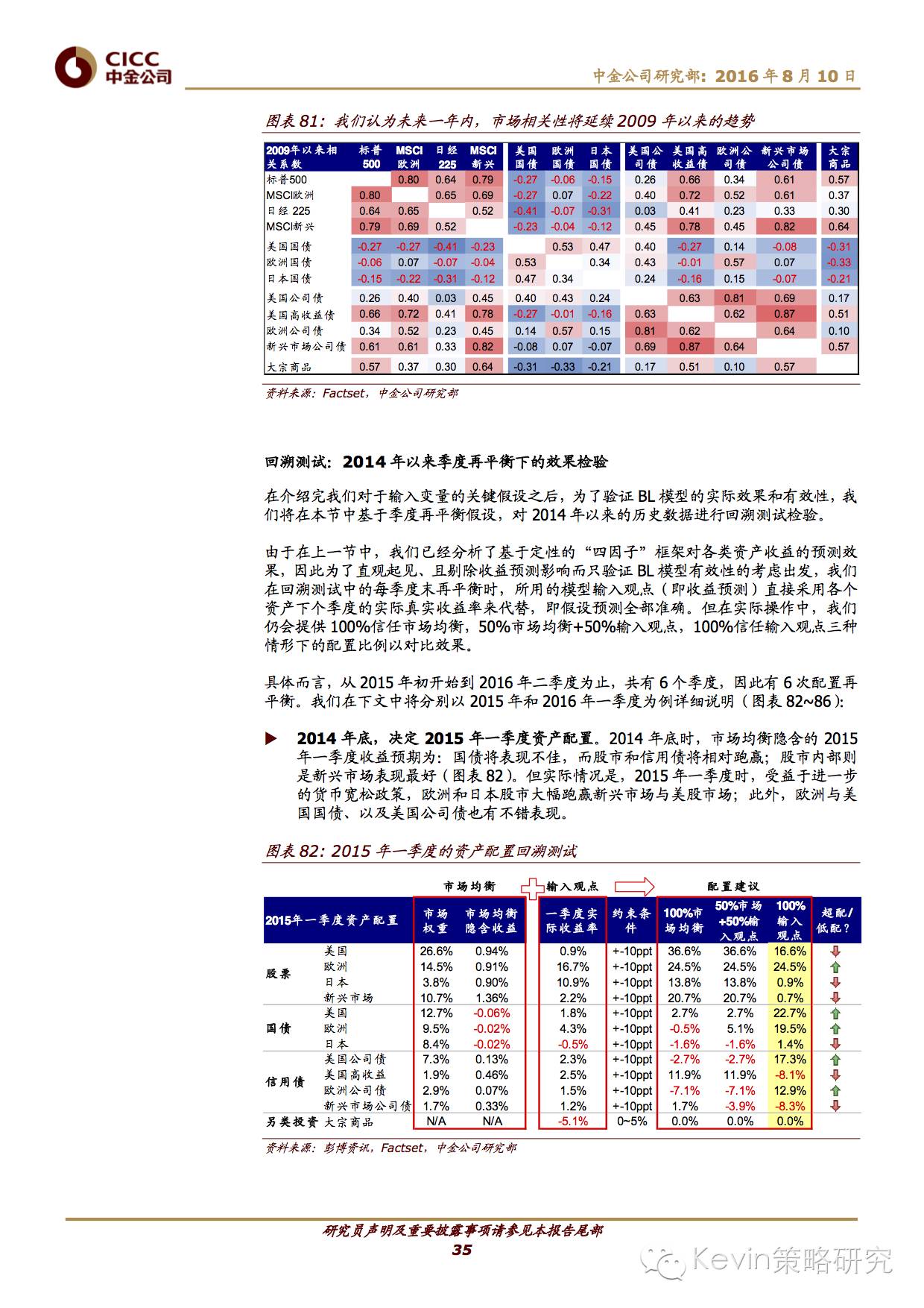 专题研究如何，何为专题研究 