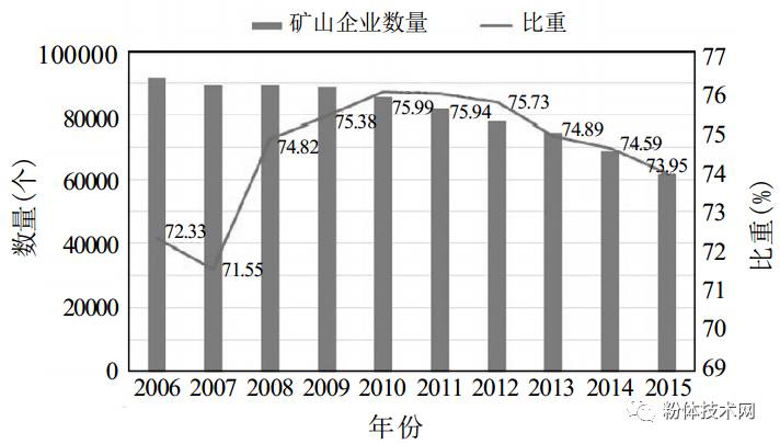 矿物制品公司行业排名及影响力深度解析