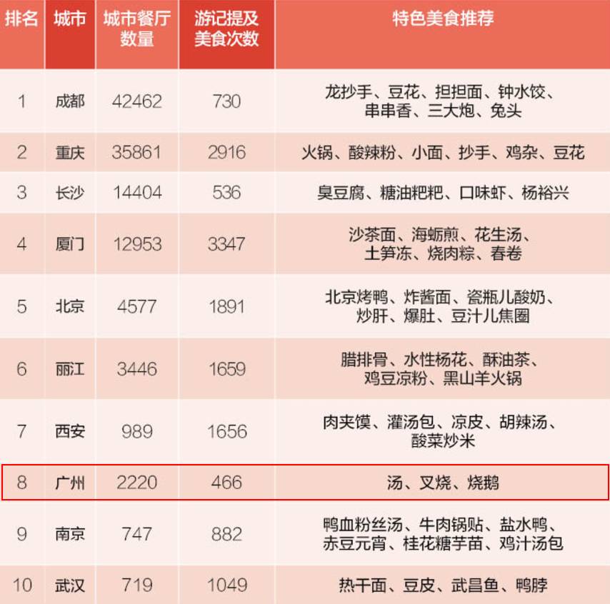 福建小吃巅峰榜单，十大特色美食排名！