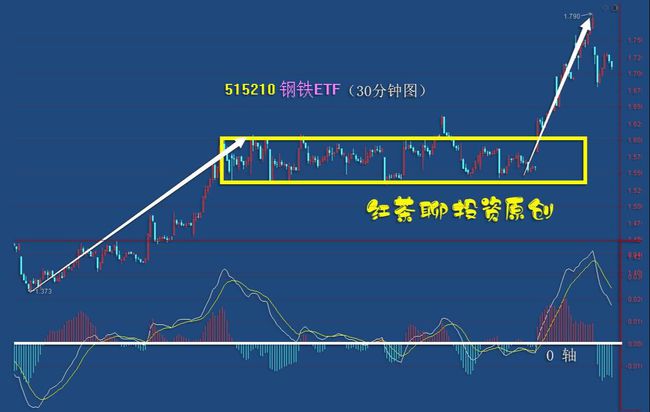 揭秘股票走势分析技巧，洞悉股市风云，掌握股票走势策略！