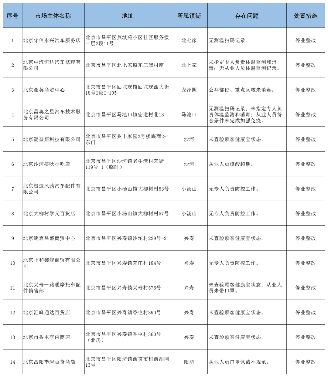 为落实防疫整改工作，落实疫情防控整改措施 