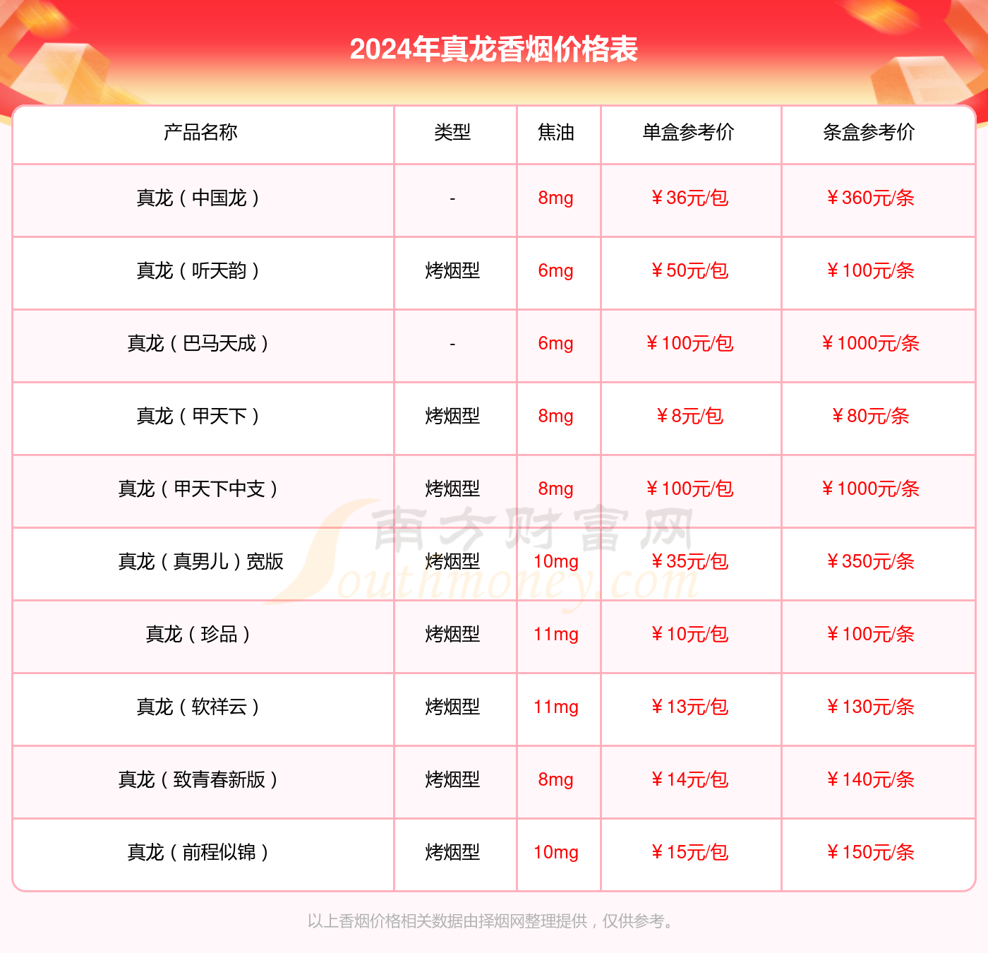 壮丽烟价揭秘，烟草市场的魅力与价格走势