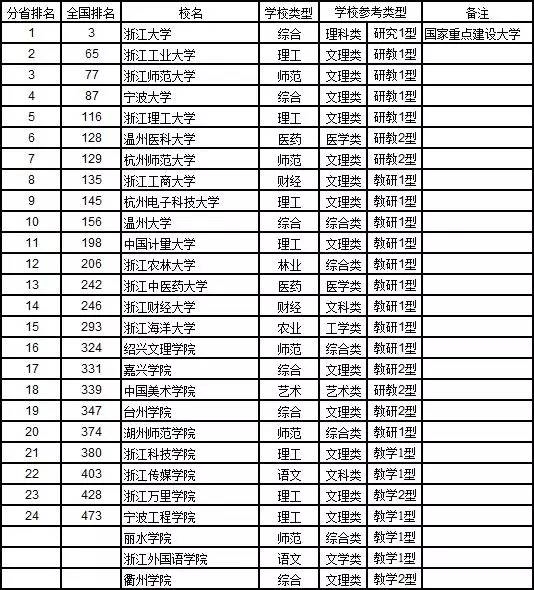 螓首蛾眉