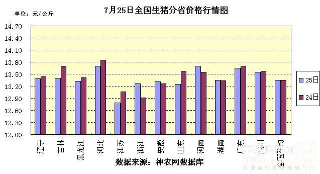 星星打烊