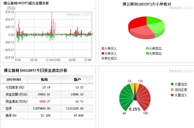 淡妆浓抹