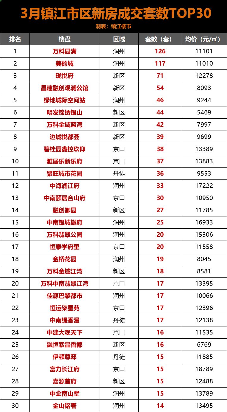 攀高接贵