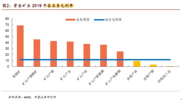 山东紫金矿业股票行情深度解析，投资前景一目了然
