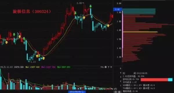股票期指买跌策略深度解析