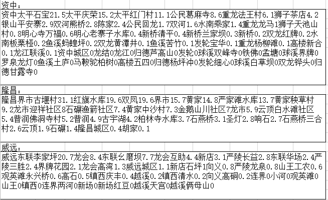 内江气温今日更新报告