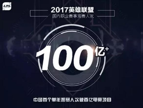 中国电竞全球排名，崛起与挑战并存同步发展